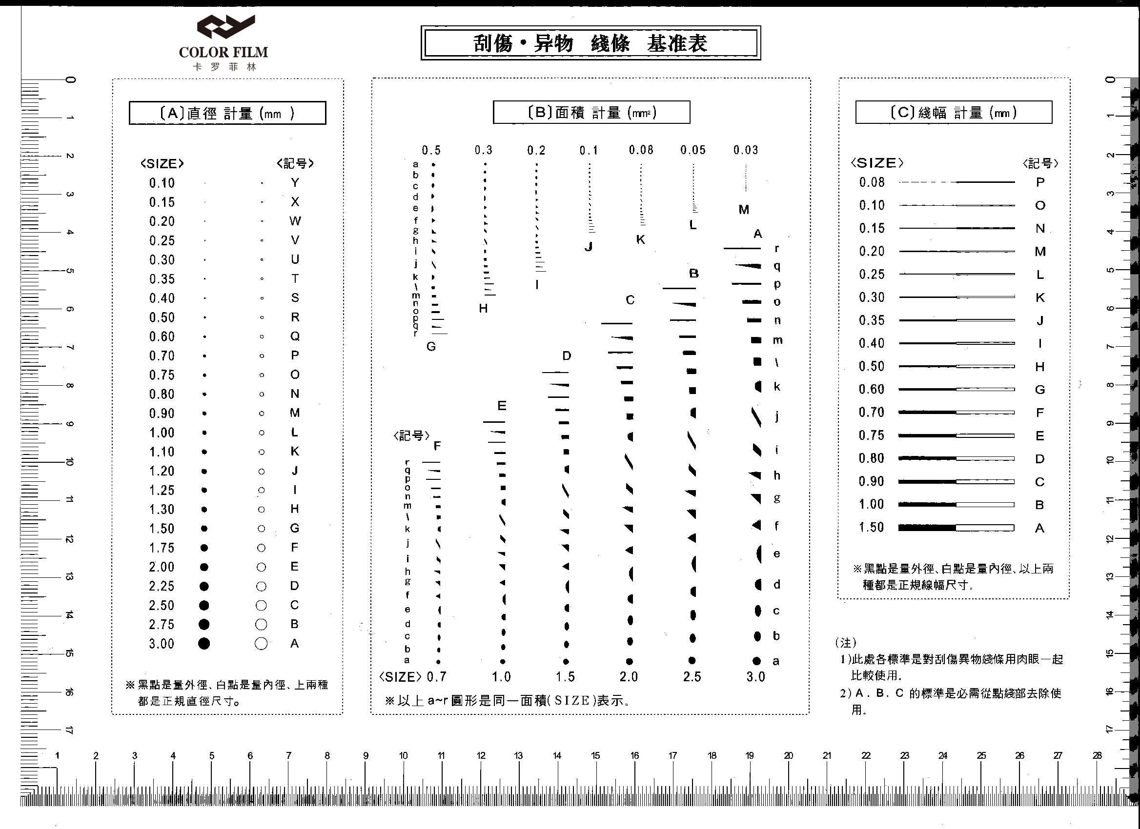 測量菲林點線規(guī)