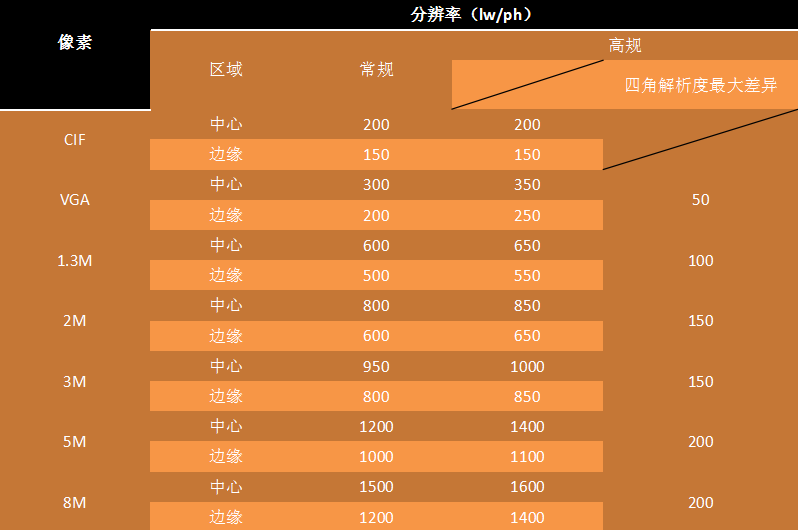 分辨率判斷標(biāo)準(zhǔn)