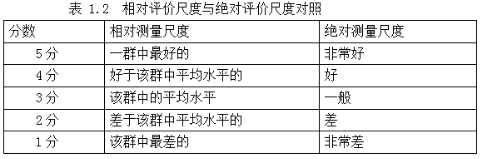 相對(duì)尺度與絕對(duì)尺度對(duì)照