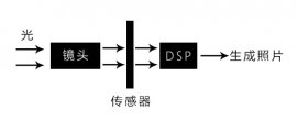 噪點(diǎn)是什么？